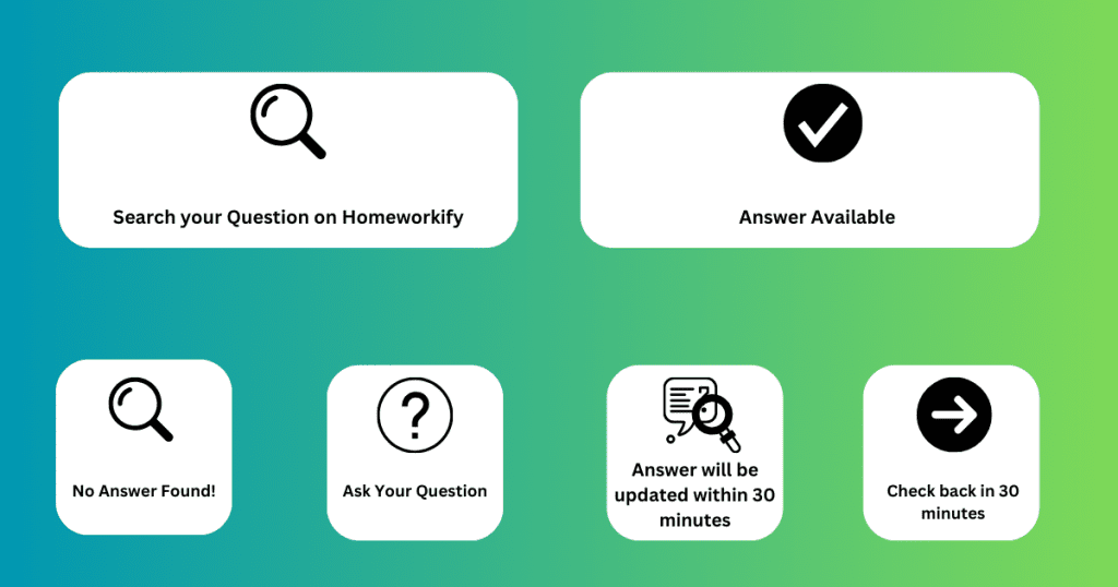 How Homeworkify Works?